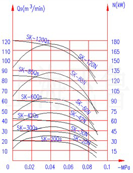 SK-20/30/42/60/85/120��ձù�����������