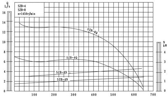 SZB��ˮ�hʽ��ձ����������D